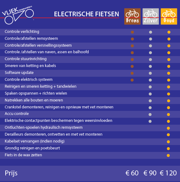 Nauwkeurig Spit Sovjet Werkplaats | Onbezorgd fietsplezier!